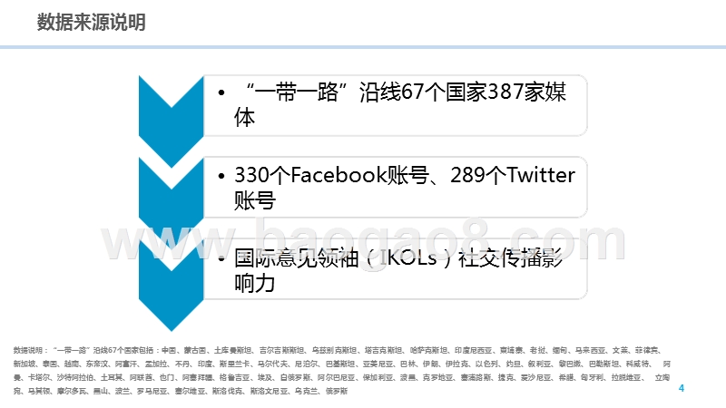 2018Q1“一带一路”全球社交传播大数据报告.pptx_第4页