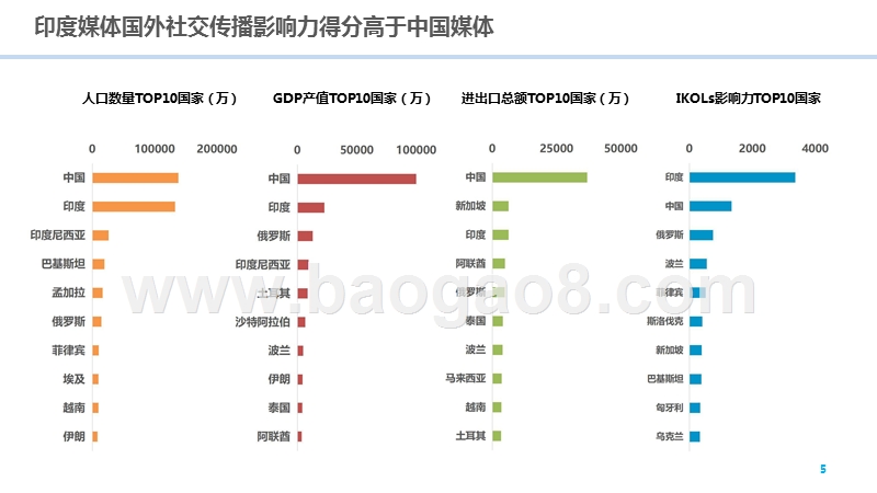 2018Q1“一带一路”全球社交传播大数据报告.pptx_第5页