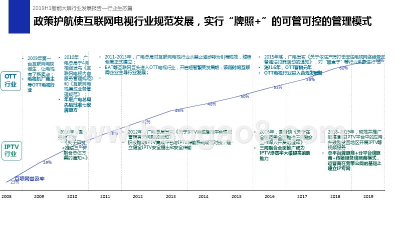 2019上半年家庭智能大屏行业发展研究报告.pptx_第4页
