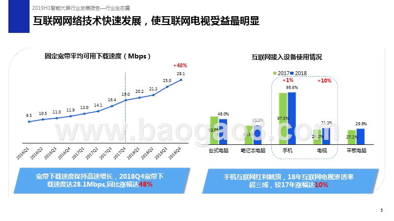 2019上半年家庭智能大屏行业发展研究报告.pptx_第5页