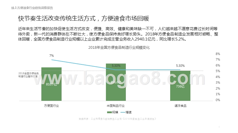 2019-2020线上方便速食行业趋势洞察报告.pptx_第4页