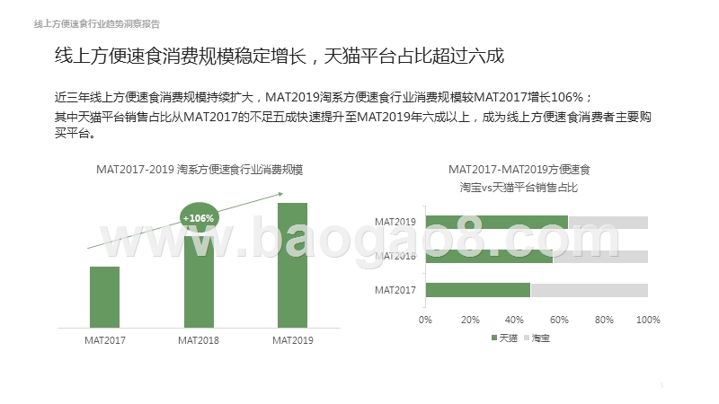 2019-2020线上方便速食行业趋势洞察报告.pptx_第5页