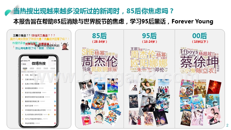 2019-2020年85、95、00后人群洞察报告.pptx_第2页