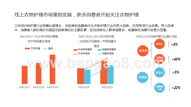 2019-2020线上衣物护理研究报告.pptx_第4页