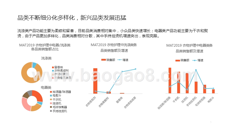 2019-2020线上衣物护理研究报告.pptx_第5页