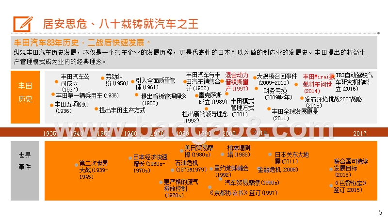 2019-2020丰田汽车电动化战略转型启示报告.pptx_第5页