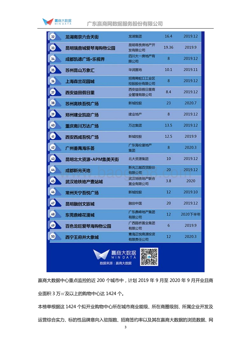 46-2019半年度优质拟开业购物中心TOP50.pdf_第3页