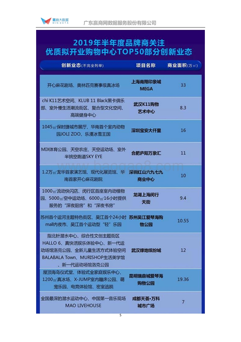 46-2019半年度优质拟开业购物中心TOP50.pdf_第5页
