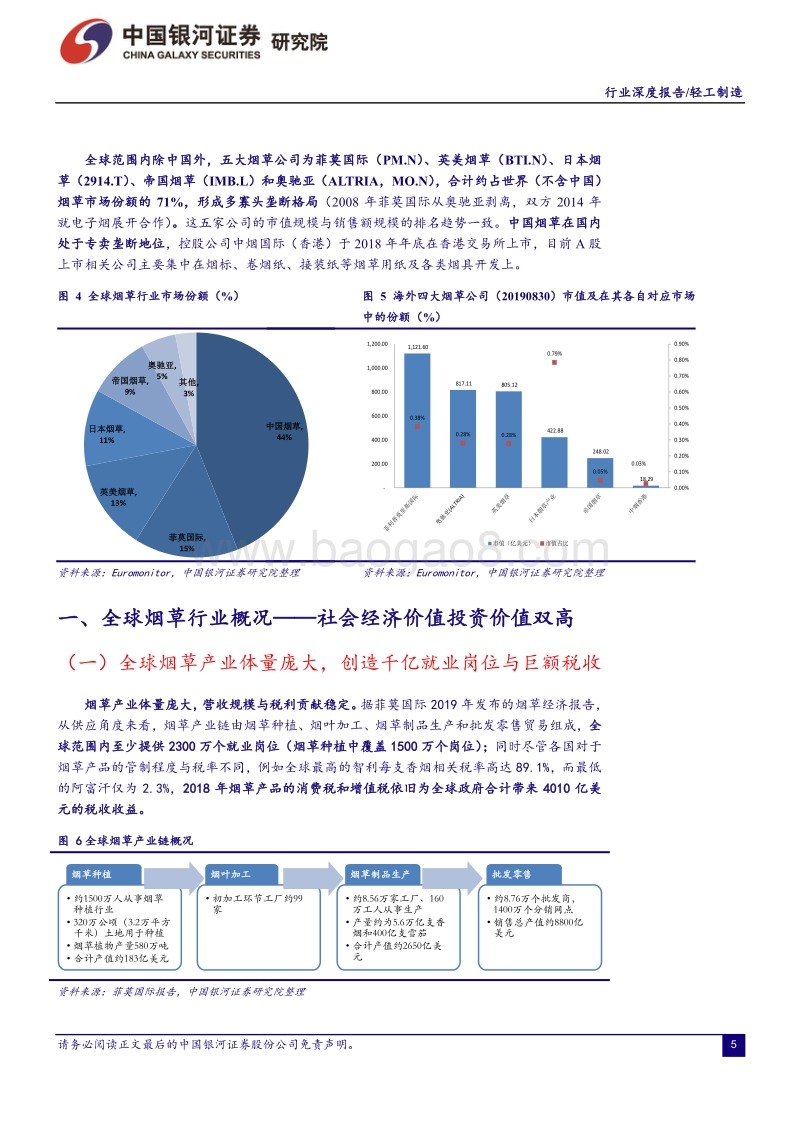 全球烟草产业价值凸显，关注新型烟草衍生与渗透过程中的投资机遇.pdf_第5页