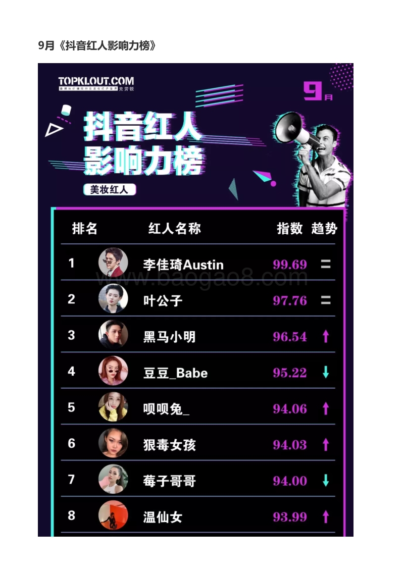 355-9月《抖音红人影响力榜》.pdf_第1页