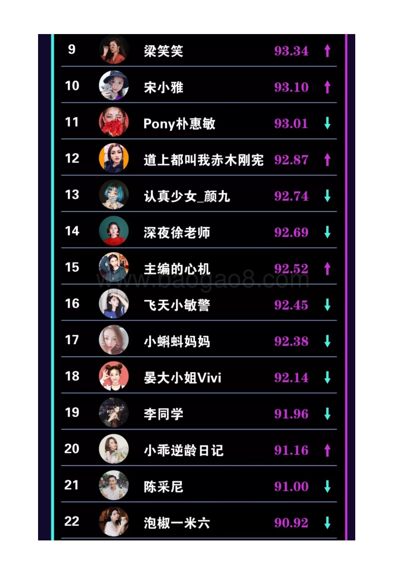 355-9月《抖音红人影响力榜》.pdf_第2页