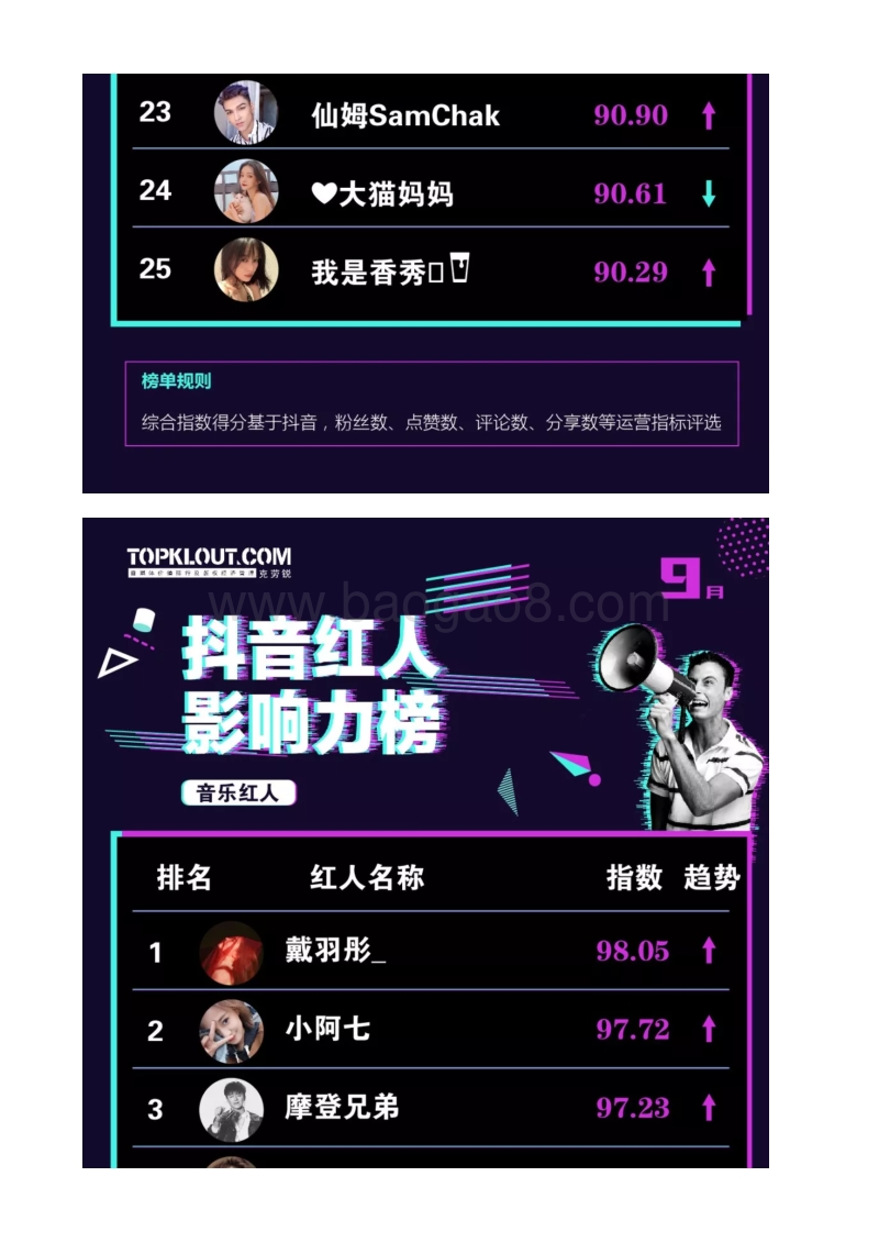 355-9月《抖音红人影响力榜》.pdf_第3页