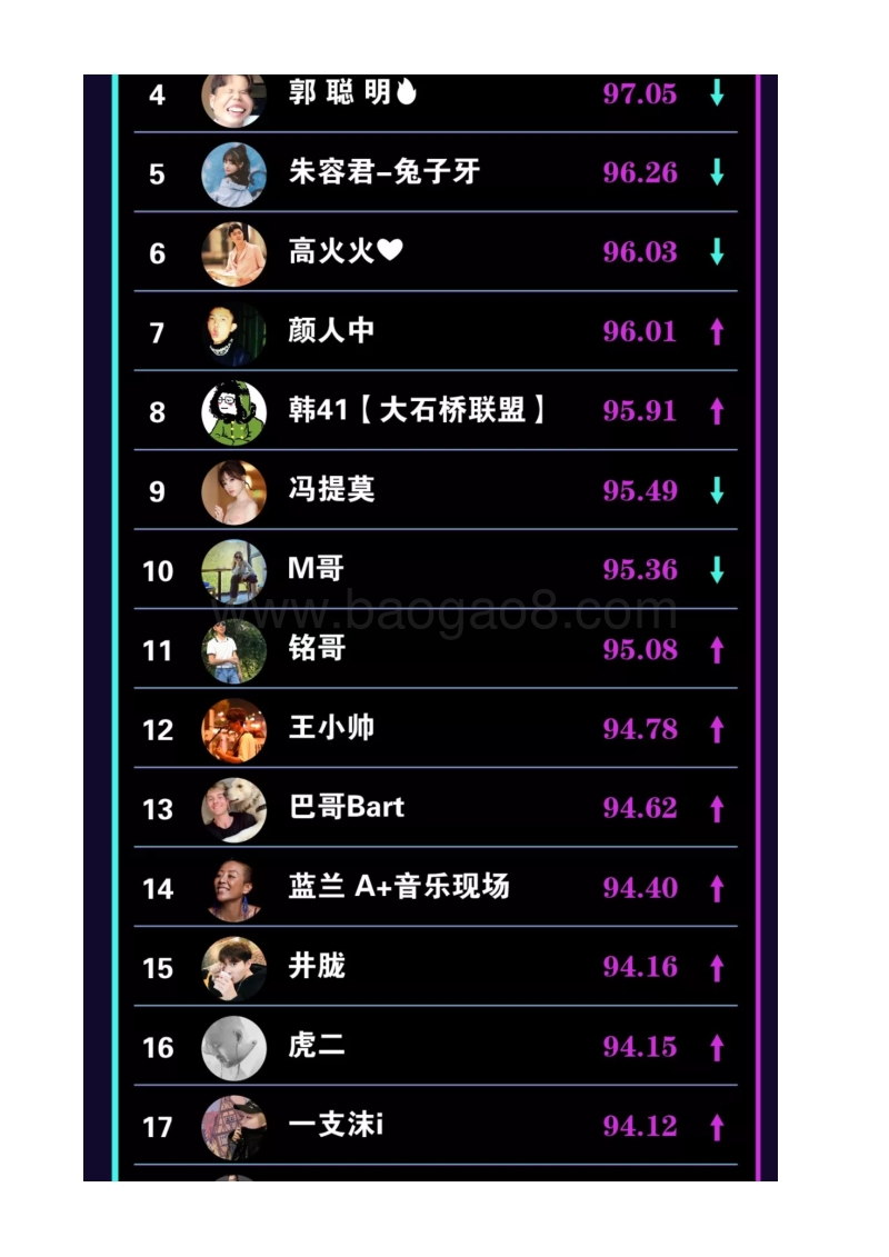 355-9月《抖音红人影响力榜》.pdf_第4页