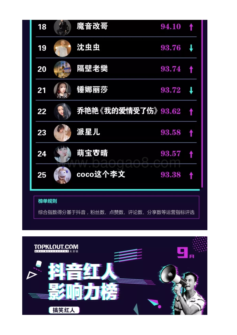 355-9月《抖音红人影响力榜》.pdf_第5页