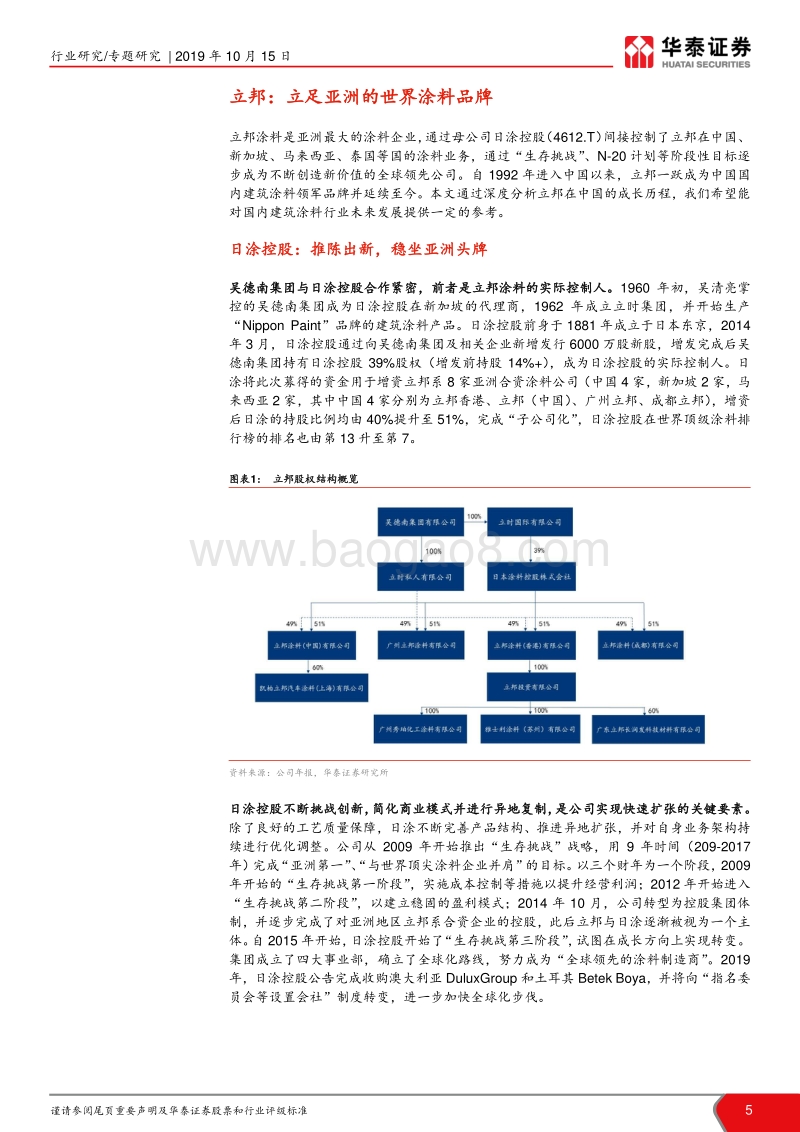 从立邦成长史看中国本土涂企的崛起.pdf_第5页