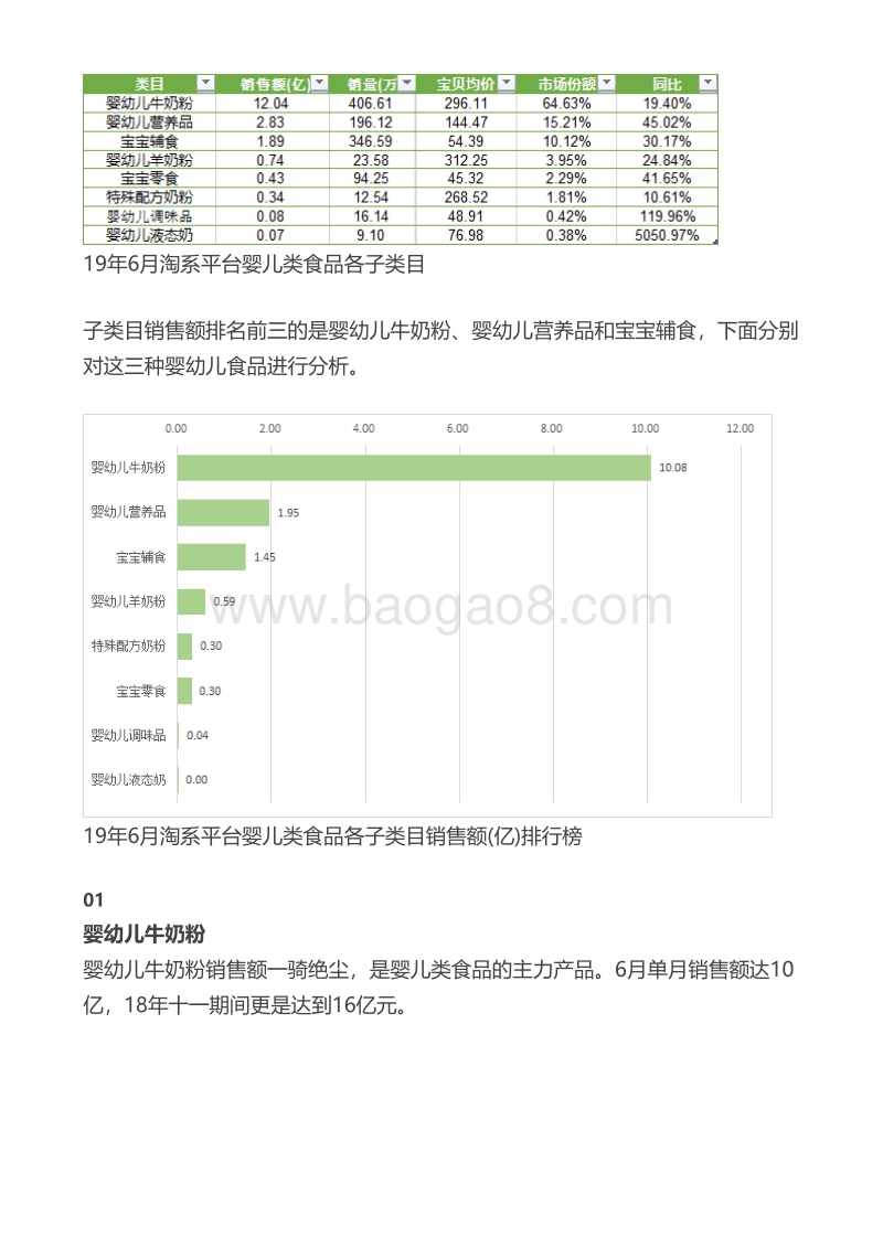 207-2019线上婴幼儿食品行业研究.pdf_第2页