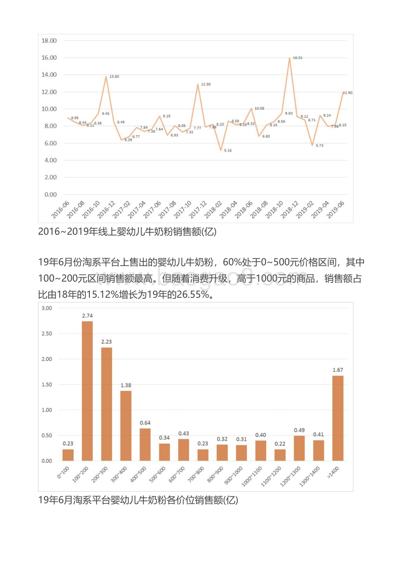 207-2019线上婴幼儿食品行业研究.pdf_第3页