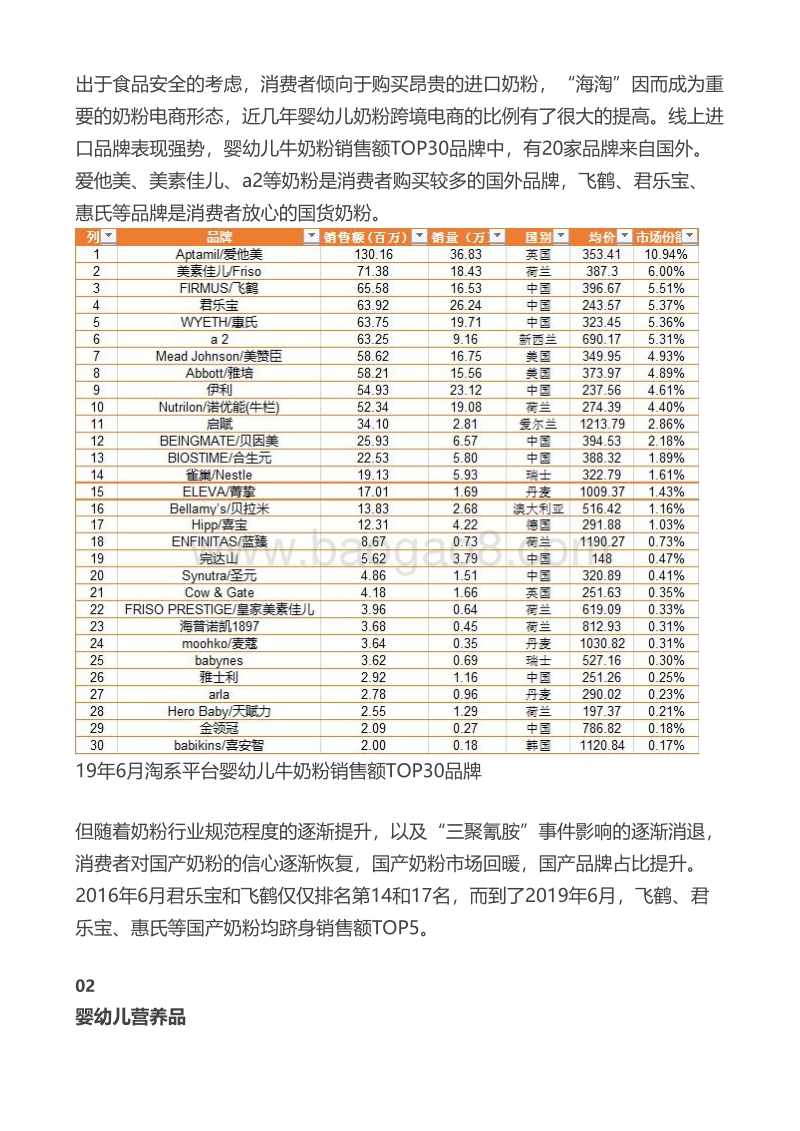 207-2019线上婴幼儿食品行业研究.pdf_第4页
