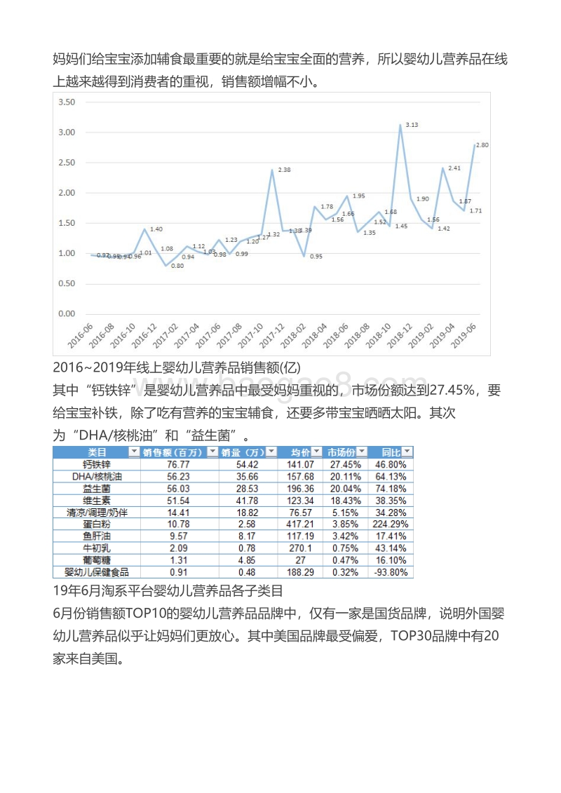 207-2019线上婴幼儿食品行业研究.pdf_第5页