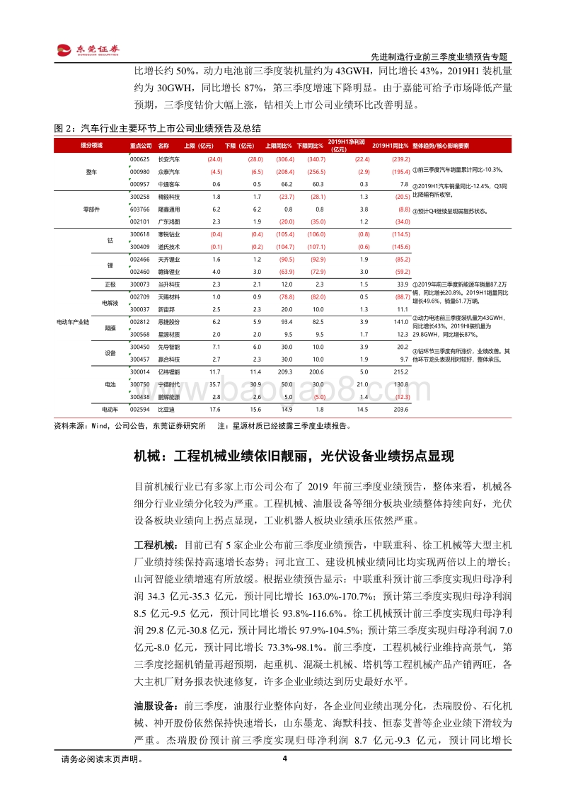 先进制造行业前三季度业绩预告专题：汽车继续承压，光伏、工程机械等业绩靓丽.pdf_第4页