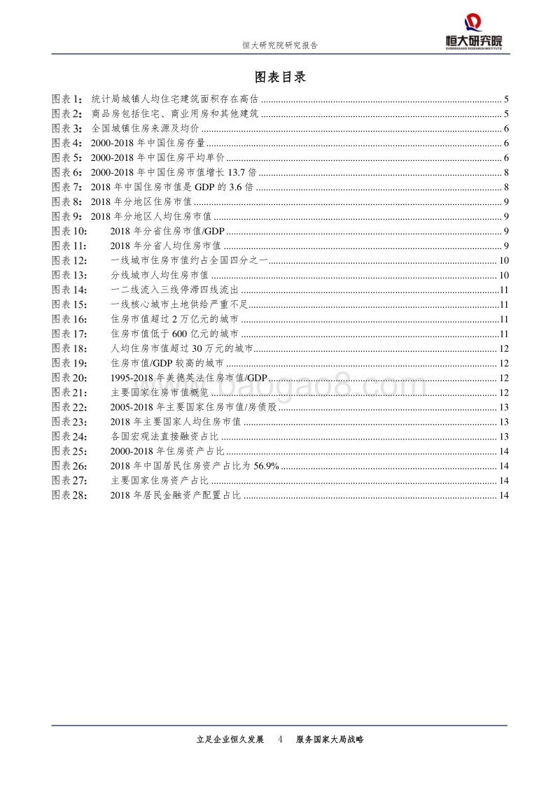 中国住房市值报告：2019.pdf_第4页