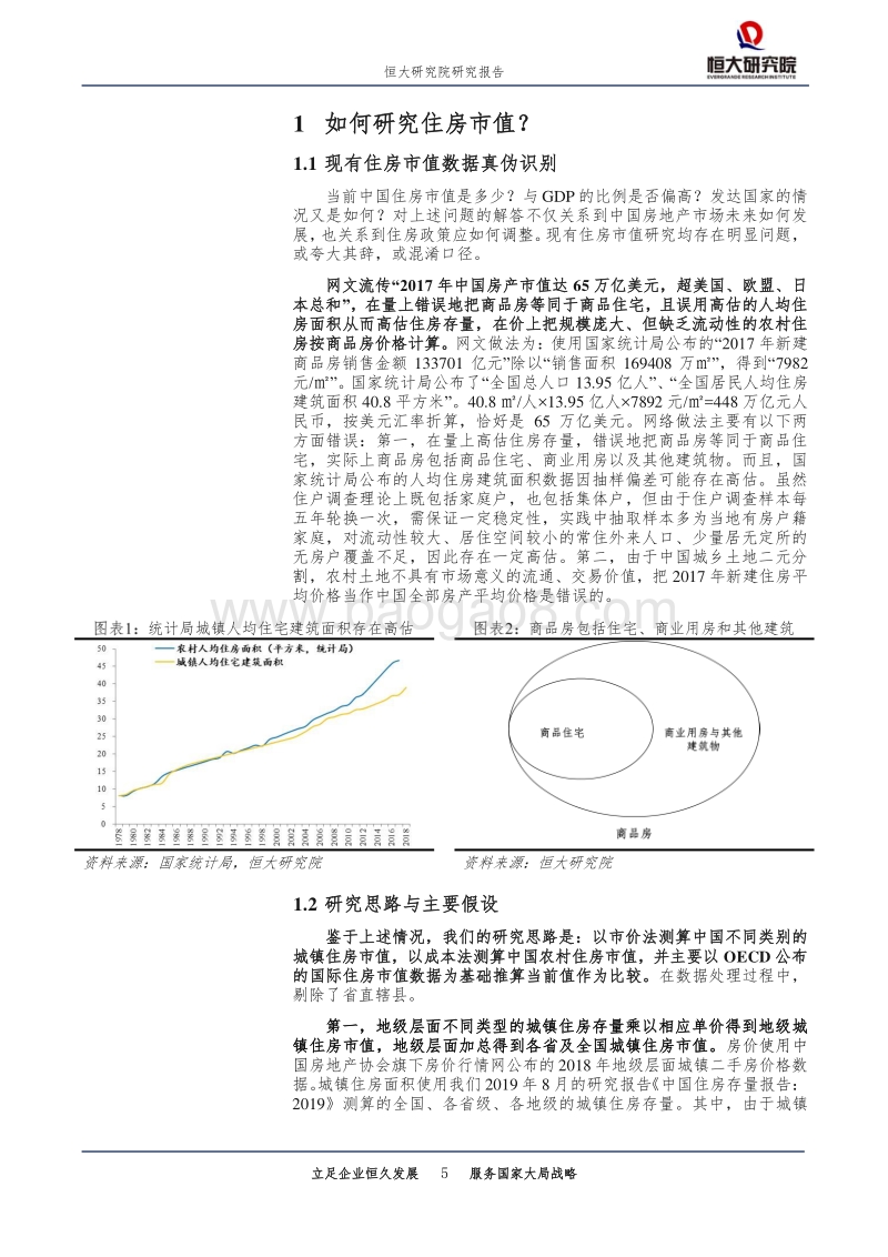 中国住房市值报告：2019.pdf_第5页