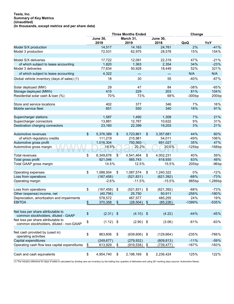 2019财年第二季度特斯拉汽车.pdf_第5页