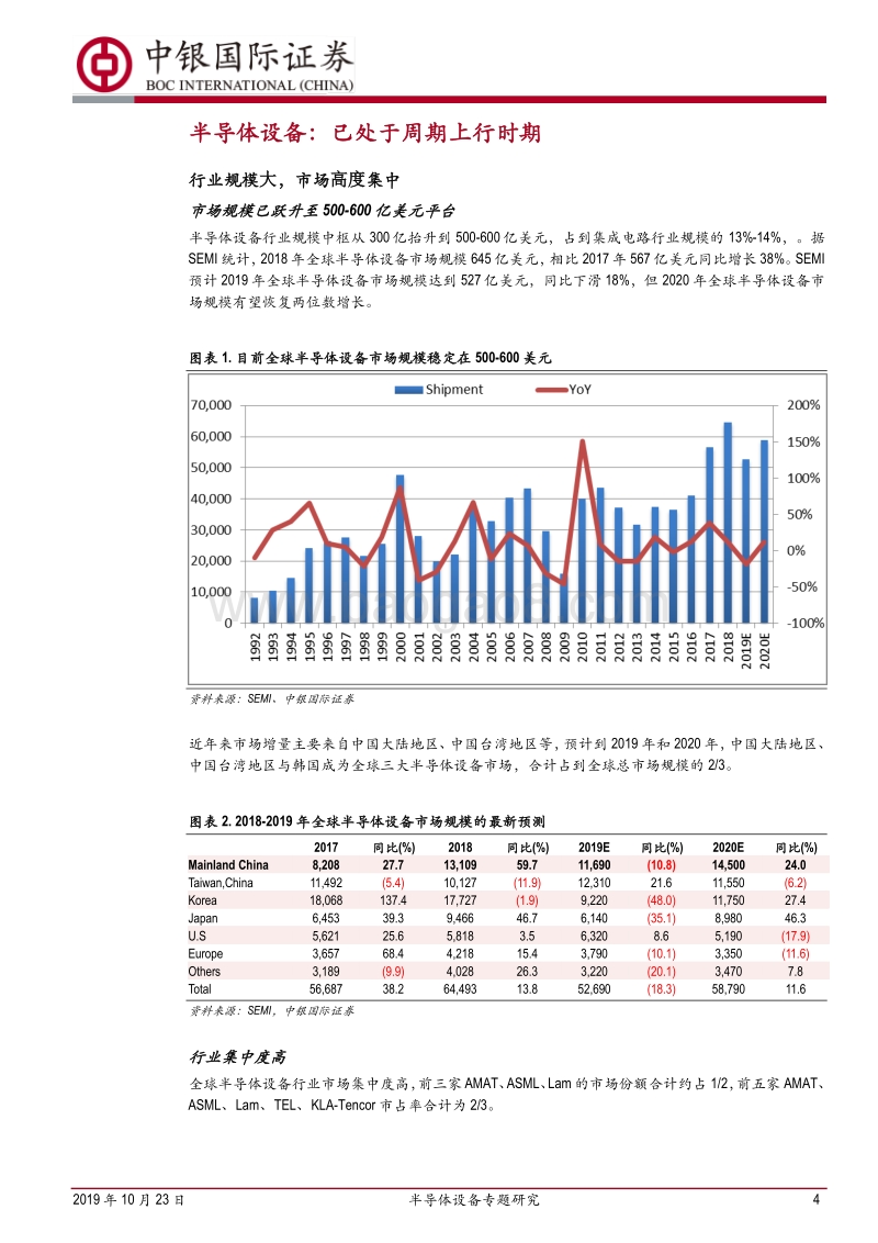 半导体设备专题研究：5G将推动半导体设备再上新台阶.pdf_第4页