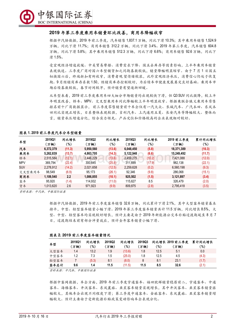 汽车行业2019年三季报前瞻：销量环比改善，业绩有望回暖.pdf_第2页