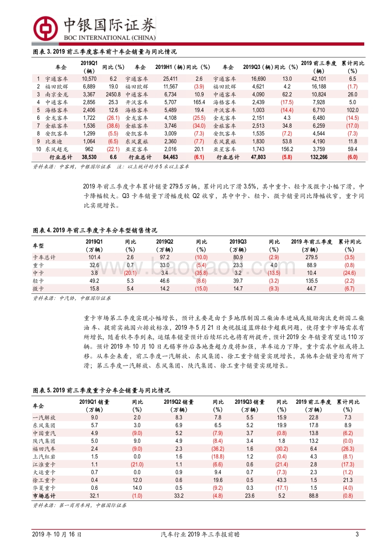 汽车行业2019年三季报前瞻：销量环比改善，业绩有望回暖.pdf_第3页