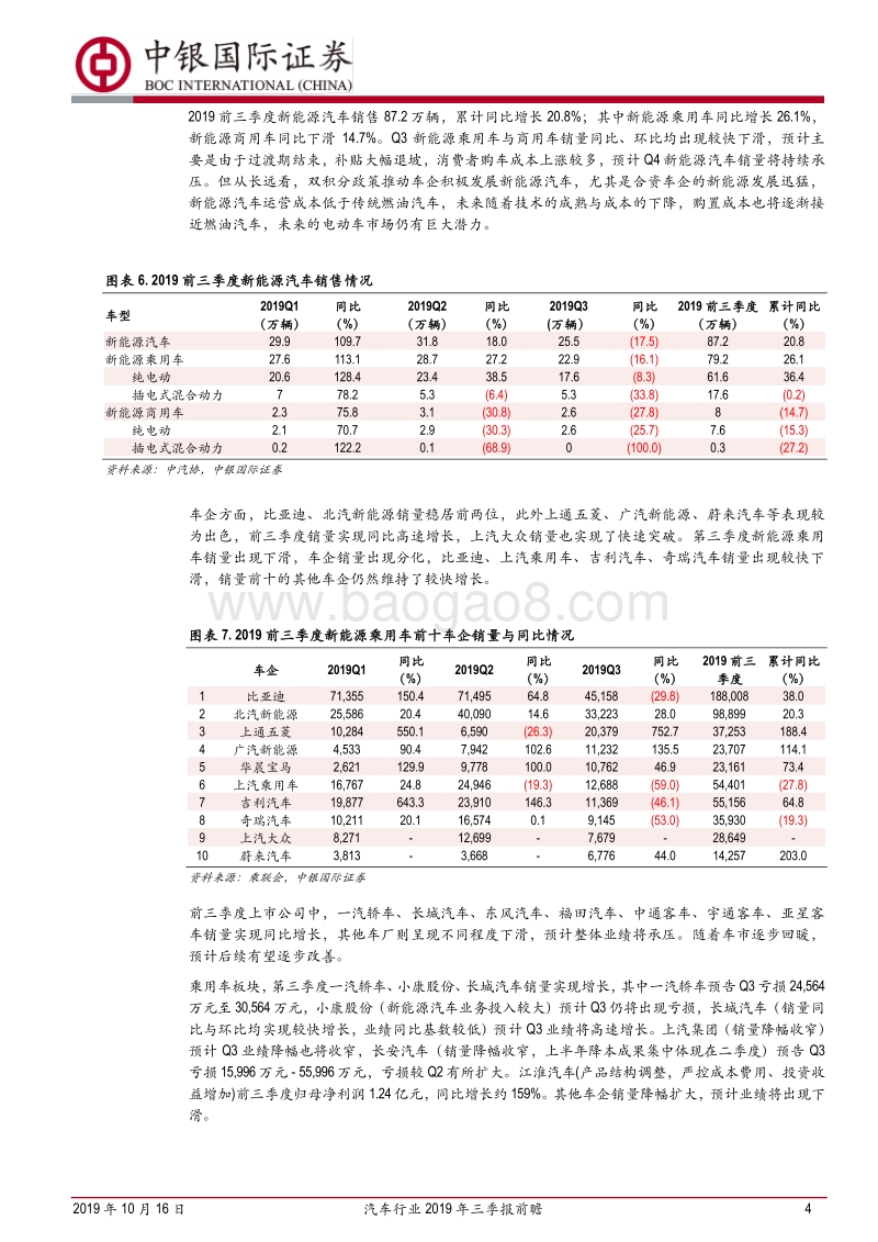 汽车行业2019年三季报前瞻：销量环比改善，业绩有望回暖.pdf_第4页