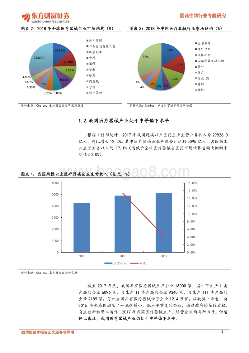 关注医疗器械4大细分领域：市场空间大+行业增长好+市场景气度高.pdf_第5页