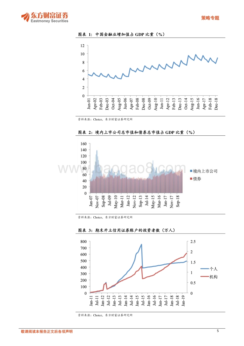 周期研究系列一：重构中国金融条件指数.pdf_第5页