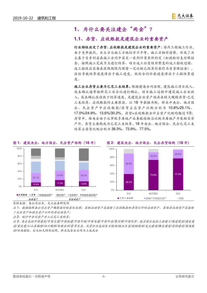建筑装饰行业专题研究：建企存货及应收账款研究，探寻资产减值形成原理及坏账准备属性.pdf_第3页