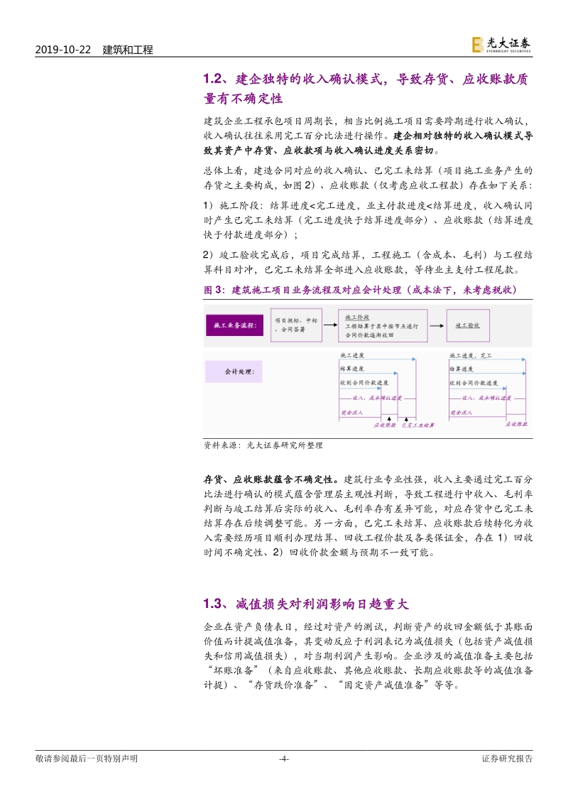 建筑装饰行业专题研究：建企存货及应收账款研究，探寻资产减值形成原理及坏账准备属性.pdf_第4页