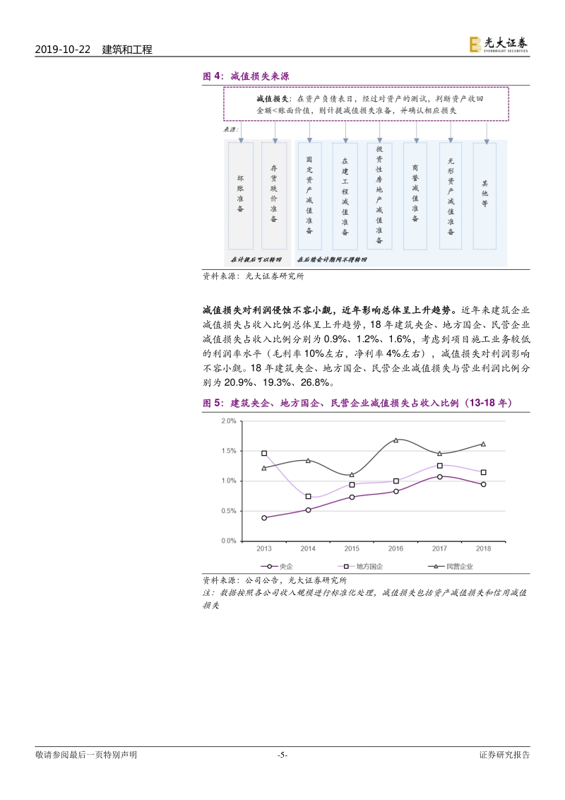 建筑装饰行业专题研究：建企存货及应收账款研究，探寻资产减值形成原理及坏账准备属性.pdf_第5页