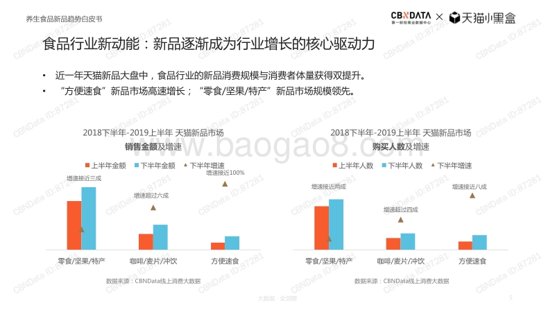 295-CBNDATA&天猫小黑盒-养生食品行业新品趋势白皮书.pdf_第5页