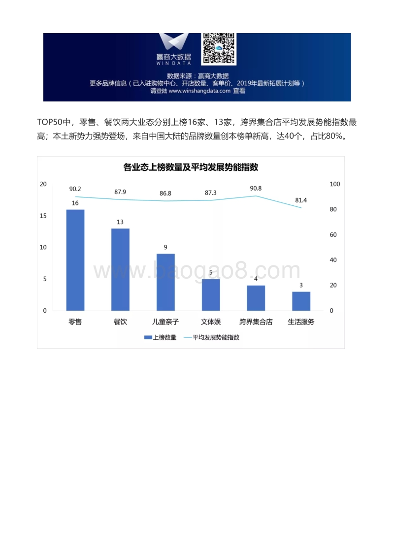 340-WINDATA榜单：购物中心关注的新品牌排行榜.pdf_第4页