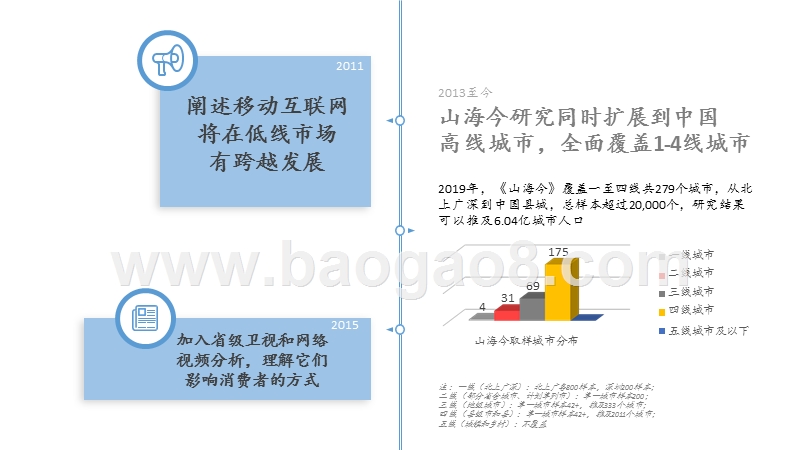 山海今系列洞察.pptx_第4页