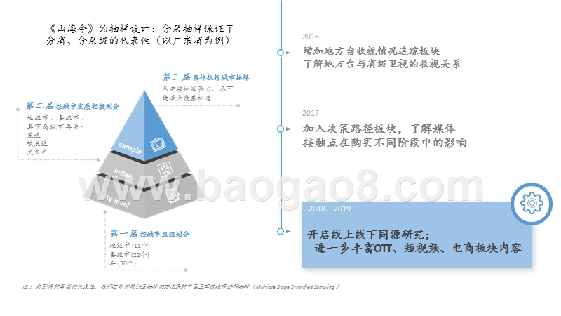 山海今系列洞察.pptx_第5页