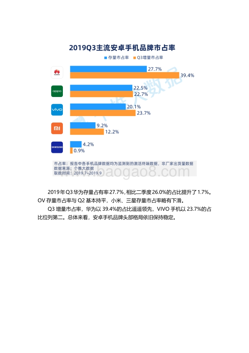 2019年Q3安卓智能手机报告.pdf_第2页