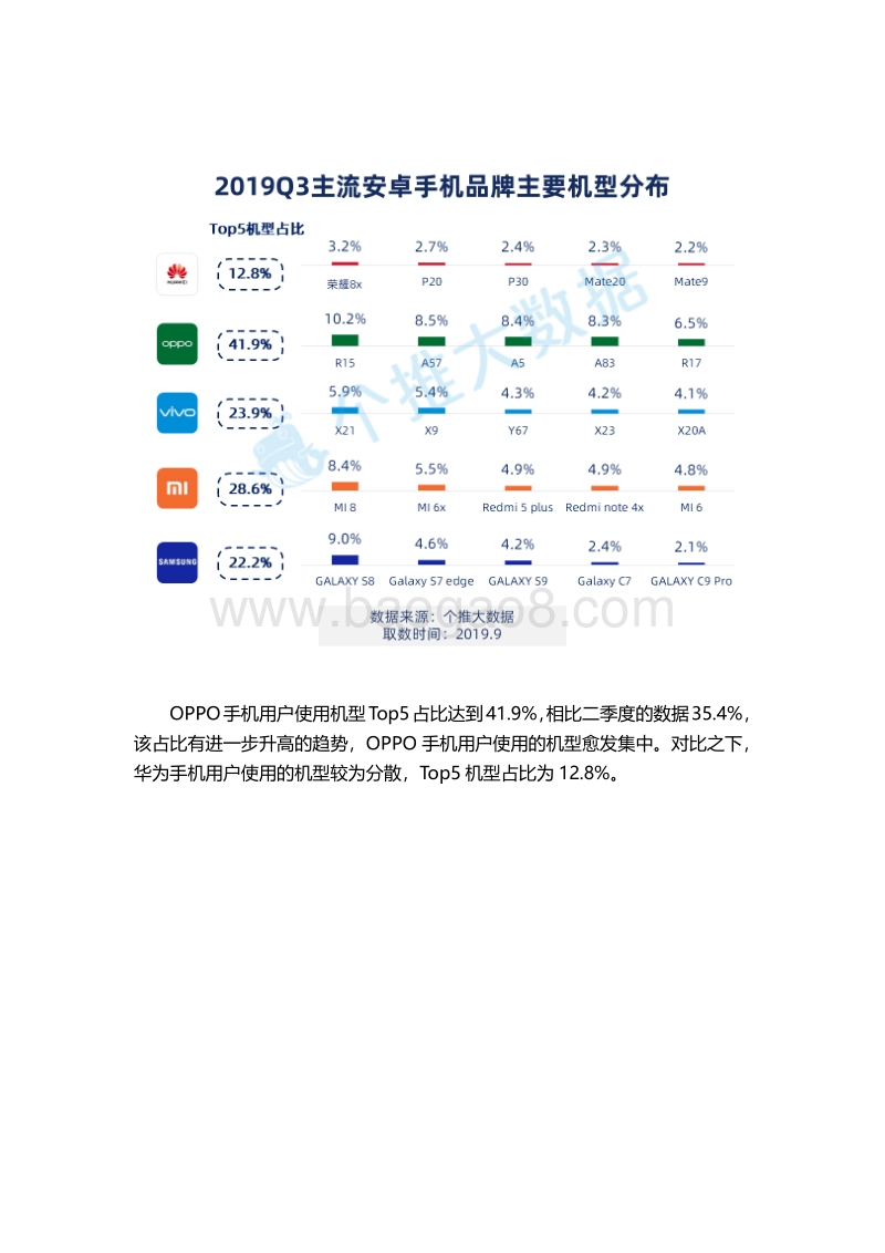 2019年Q3安卓智能手机报告.pdf_第3页