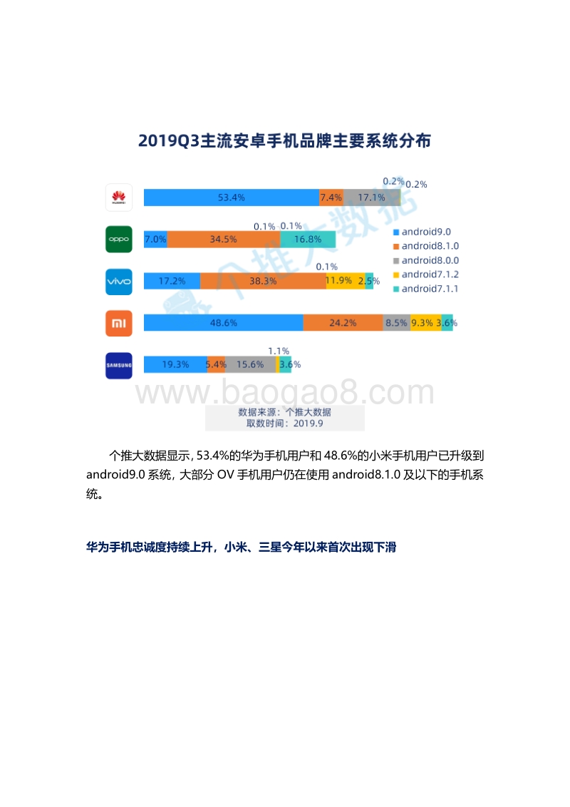 2019年Q3安卓智能手机报告.pdf_第4页