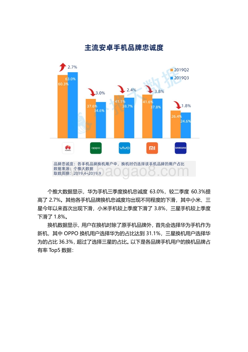 2019年Q3安卓智能手机报告.pdf_第5页