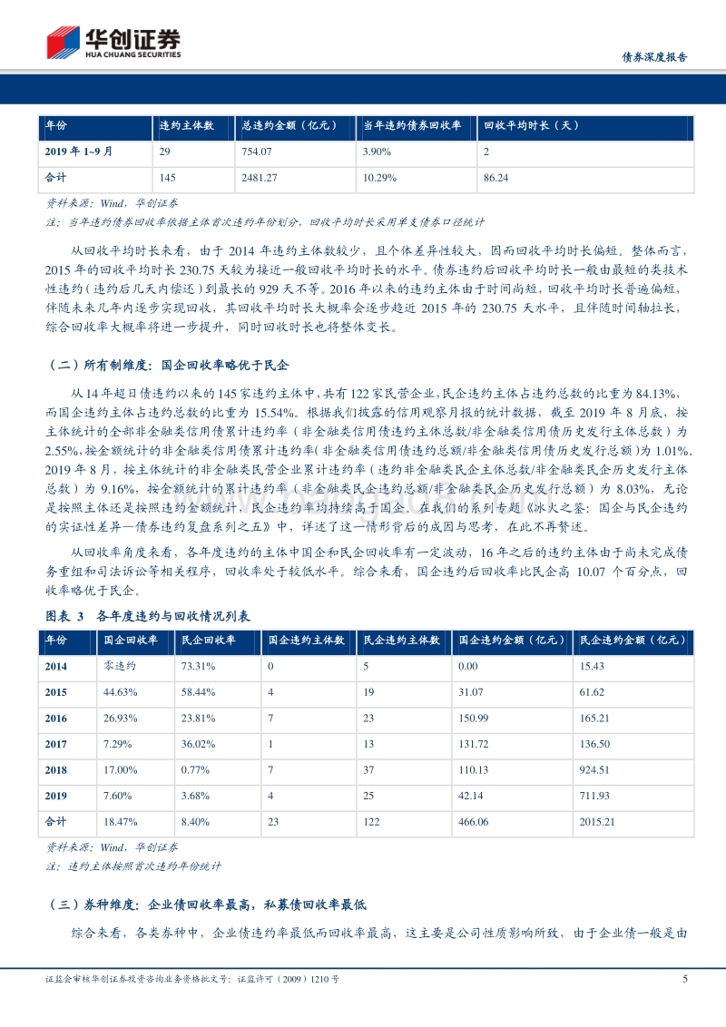 债券违约复盘系列之八：逆境求索：违约后的回收率与求偿方式.pdf_第5页