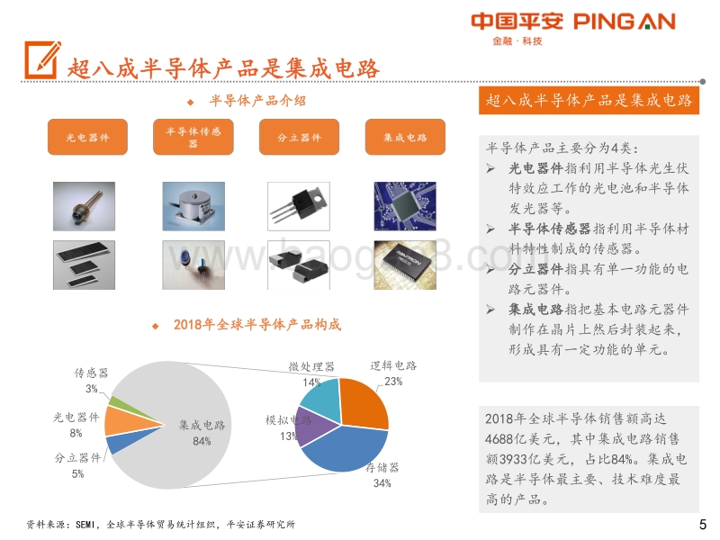 智能制造行业全景图——半导体设备篇.pdf_第5页