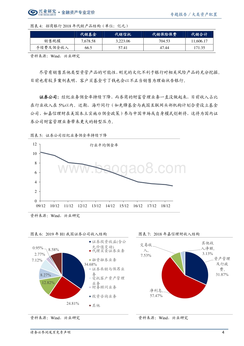 “理财超市”运作攻略：行则将至.pdf_第4页