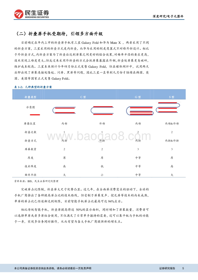 电子元器件深度报告：折叠手机量产元年，产业链迎来革新.pdf_第5页