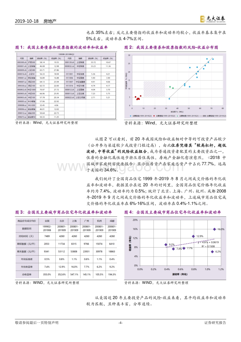 存量物业市场动态跟踪报告（5）：存量物业应成为“低波动+低门槛”的大类配置资产.pdf_第4页
