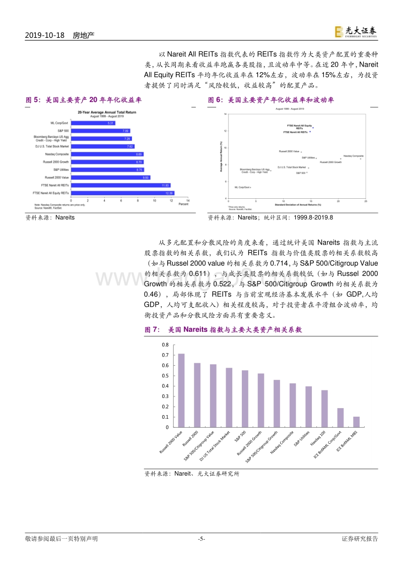 存量物业市场动态跟踪报告（5）：存量物业应成为“低波动+低门槛”的大类配置资产.pdf_第5页
